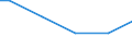 Long-term unemployment                            Sex: Total /Age: 15-19                   /in `000 Slovenia                                          