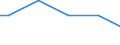 Long-term unemployment                            Sex: Total /Age: 50-54                   /in `000 Slovenia                                          