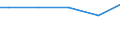 Long-term unemployment                            Sex: Women /Age: Youth                   /in `000 Slovenia                                          