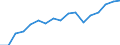 Export shares                                     Industry: Chemical products                       Cnt: Asia-Pacific                                 