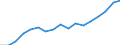 Export shares                                     Industry: Petroleum refineries & products         Cnt: Asia-Pacific                                 