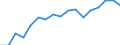 Export shares                                     Industry: Non-electrical machinery                Cnt: Asia-Pacific                                 