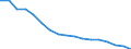 Export specialisation                             Industry: Low technology industries               Cnt: Asia-Pacific                                 