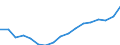 Export specialisation                             Industry: Industrial chemicals                    Cnt: Asia-Pacific                                 