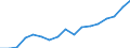 Export specialisation                             Industry: Petroleum refineries & products         Cnt: Asia-Pacific                                 