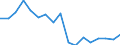 Export specialisation                             Industry: Non-ferrous metals                      Cnt: Asia-Pacific                                 