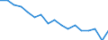 Export specialisation                             Industry: Other transport equipment               Cnt: Asia-Pacific                                 