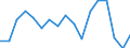 Export specialisation                             Industry: Other manufacturing, nec                Cnt: Asia-Pacific                                 