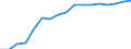 Composition of manufacturing exports              Industry: High technology industries              Cnt: Asia-Pacific                                 