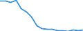 Composition of manufacturing exports              Industry: Medium-low technology industries        Cnt: Asia-Pacific                                 