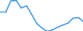 Composition of manufacturing exports              Industry: Shipbuilding & repairing                Cnt: Asia-Pacific                                 