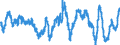 Money stock M1/ Seasonally adjusted/ Annual percentage change/ EWU                                                                                    /PC                                                      /Source: German Federal Reserve Bank