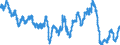 Geldmenge M2 /                                                   Veränderung saisonbereinigt / Jahresrate / EWU                                       /PC                                                              /Quelle: Deutsche Bundesbank