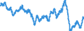 Money stock M3/ Seasonally adjusted/ Annual percentage change/ EWU                                                                                    /PC                                                      /Source: German Federal Reserve Bank