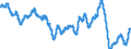 Geldmenge M3 / gleitender Dreimonatsdurchschnitt /               saisonbereinigt / EWU                                                                /PC                                                              /Quelle: Deutsche Bundesbank