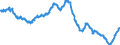 Kredite an Nichtbanken im Euro-WG /    insgesamt /               Veränderung in % geg. VJ /              EWU                                          /%                                                               /Quelle: Deutsche Bundesbank