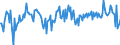 Balance of payments of the euro area / Net / Financial account / Financial derivatives (other than reserves) and employee stock options               /in Mn Euro                                              /Source: German Federal Reserve Bank