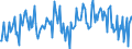 Balance of payments of the euro area / Net / Financial account / Other investment                                                                     /in Mn Euro                                              /Source: German Federal Reserve Bank