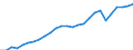 Germany / National accounts / Overall economy / GDP / Chain-linked index                                                                              /2010=100                                                /Source: German Federal Reserve Bank