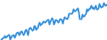 Germany / National accounts / Overall economy / GDP / Chain-linked index                                                                              /2010=100                                                /Source: German Federal Reserve Bank