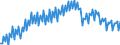 National accounts - Gross domestic product / Total / Italy / Indices / Unadjusted figure                                                              /2010=100                                                /Source: German Federal Reserve Bank