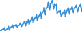 National accounts - Gross domestic product / Total / Latvia / Indices / Unadjusted figure                                                             /2010=100                                                /Source: German Federal Reserve Bank