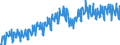 Industrial production / Total industry (excluding construction) / Belgium / Index / Calendar adjusted only                                            /2010=100                                                /Source: German Federal Reserve Bank