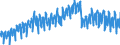 Industrial production / Total industry (excluding construction) / Finland / Index / Calendar adjusted only                                            /2010=100                                                /Source: German Federal Reserve Bank