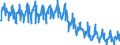 Industrial production / Total industry (excluding construction) / Greece / Index / Calendar adjusted only                                             /2010=100                                                /Source: German Federal Reserve Bank