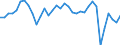 Business and consumer surveys (European Commission) / Capacity utilization (man) / Euro area 19 (fixed composition) / per cent / Unadjusted figure    /%                                                       /Source: German Federal Reserve Bank