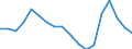 Unemployment / Standardised (ILO) / Total economy / Estonia / Rate / Unadjusted figure                                                                /%                                                       /Source: German Federal Reserve Bank