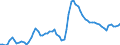 Unemployment / Standardised (ILO) / Total economy / Finland / Rate / Unadjusted figure                                                                /%                                                       /Source: German Federal Reserve Bank