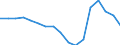 Unemployment / Standardised (ILO) / Total economy / Latvia / Rate / Unadjusted figure                                                                 /%                                                       /Source: German Federal Reserve Bank