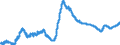 Unemployment / Standardised (ILO) / Total economy / Finland / Rate / Seasonally adjusted only                                                         /%                                                       /Source: German Federal Reserve Bank