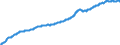 Harmonised Index of Consumer Prices / Overall index / Estonia / Unadjusted figure                                                                     /2005=100                                                /Source: German Federal Reserve Bank