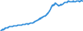 Harmonised Index of Consumer Prices / Overall index / Latvia / Unadjusted figure                                                                      /2005=100                                                /Source: German Federal Reserve Bank