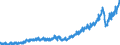 Imports /raw data                                 /Partner: World                                   /Cnt: Australia                                                                                                                      /in MN US$