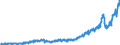 Exports /raw data                                 /Partner: World                                   /Cnt: Australia                                                                                                                      /in MN US$