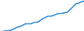 2.4. SHORT-TERM LOANS, N.E.C. /BALANCE-SHEET STRUCTURE                                    BILLION DMGERMANY                  NON FINANCIAL ENTERPRISES