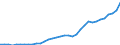 3.2. SHARES /BALANCE-SHEET STRUCTURE                                                      BILLION DMGERMANY                  NON FINANCIAL ENTERPRISES