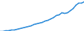 4.2. RESERVES AND PROVISIONS /BALANCE-SHEET STRUCTURE                                     BILLION DMGERMANY                  NON FINANCIAL ENTERPRISES