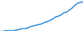 4.2.2. PROVISIONS /BALANCE-SHEET STRUCTURE                                                BILLION DMGERMANY                  NON FINANCIAL ENTERPRISES