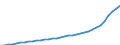 TRADE INVESTMENTS /BALANCE-SHEET STRUCTURE                                                BILLION DMGERMANY                  NON FINANCIAL ENTERPRISES