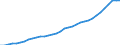 DEPRECIATION /STATEMENT OF INCOME AND CHANGE IN NET WORTH                                 BILLION DMGERMANY                  NON FINANCIAL ENTERPRISES