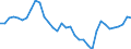 GROSS EARNINGS, IN % OF TURNOVER /STATEMENT OF INCOME AND CHANGE IN NET WORTH                      %GERMANY                  NON FINANCIAL ENTERPRISES