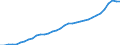 I. COSTS /STATEMENT OF INCOME AND CHANGE IN NET WORTH                                     BILLION DMGERMANY                  NON FINANCIAL ENTERPRISES