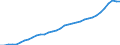 III. AMPLIFIED GROSS EARNINGS /STATEMENT OF INCOME AND CHANGE IN NET WORTH                BILLION DMGERMANY                  NON FINANCIAL ENTERPRISES