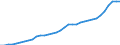 OTHER COSTS /STATEMENT OF INCOME AND CHANGE IN NET WORTH                                  BILLION DMGERMANY                  NON FINANCIAL ENTERPRISES