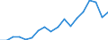 1. NON-FINANCIAL SOURCES /CAPITAL OPERATIONS AND FINANCIAL TRANSACTIONS                   BILLION DMGERMANY                  NON FINANCIAL ENTERPRISES