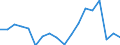 2. FINANCIAL SOURCES /CAPITAL OPERATIONS AND FINANCIAL TRANSACTIONS                       BILLION DMGERMANY                  NON FINANCIAL ENTERPRISES